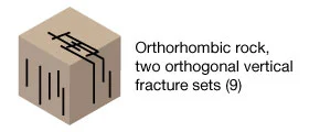 Orthorhombic with orthogonal fractures, Fundamental Concepts of Reservoir Geomechanics, Geomechanics