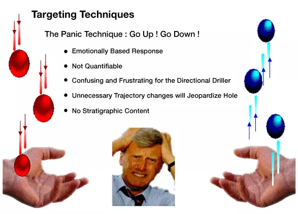 Panic Method Geosteering, Geosteering Practices
