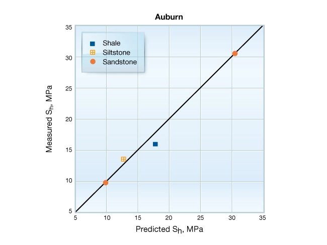 Plane-strain-poroelastic-model