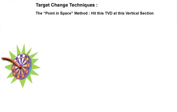 Target change techniques, Point in Space Method, Geosteering Practices
