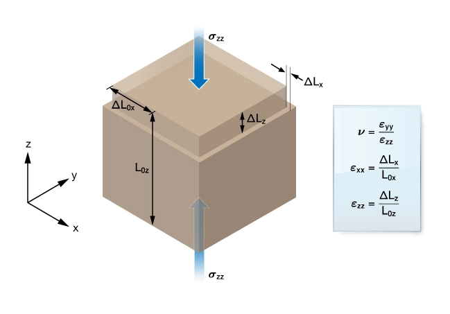 Poisson's ratio, Hydraulic Fracturing, Fracturing fluids types, Fracture geometry, Frac job design, Hydraulic fracturing techniques, Fracture propagation, Fracking equipment, Fracturing fluid composition, Hydraulic fracturing explained, Fracking techniques, Hydraulic fracturing process, Hydraulic Fracturing, Fracking, Shale Gas Extraction, Fracture Stimulation, Fracturing Fluids, Proppants, Unconventional Oil and Gas, Hydraulic Fracturing Process, Frac Jobs, Fracture Network, Fracture Propagation, Horizontal Drilling, Hydraulic Fracturing Wells, Frac Sand, Well Stimulation, Shale Formation, Fracture Fluids, Fracture Treatment, Fracture Pressure, Reservoir Stimulation, Fracture Design, Fracture Width, Fracture Monitoring, Fracture Optimization, Fracture Mechanics