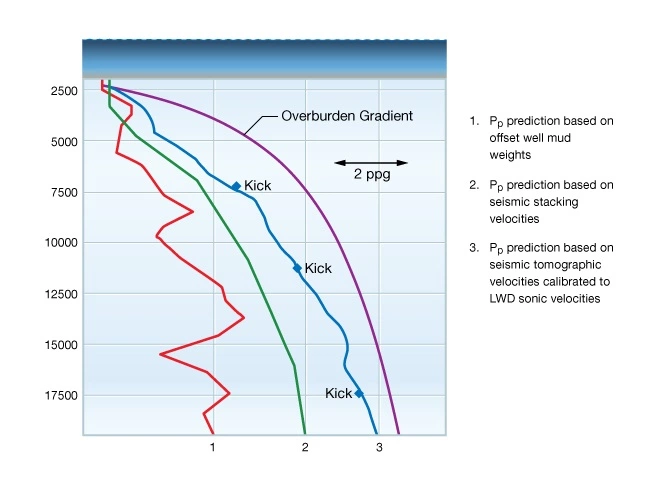 Pore-pressure-uncertainties