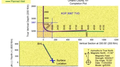 Projected drilling trajectory