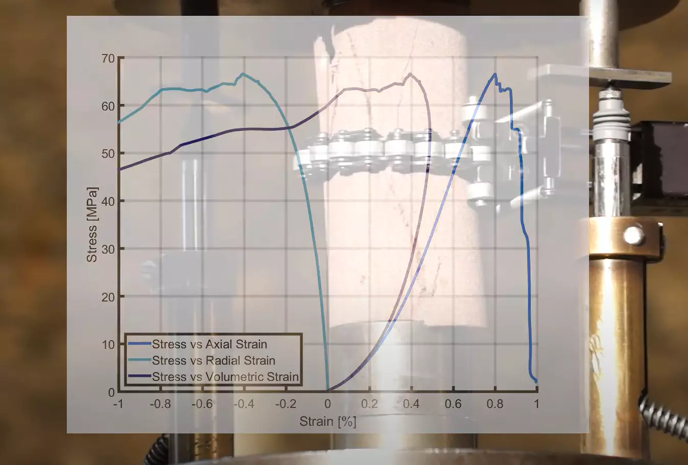 Rock mechanical properties