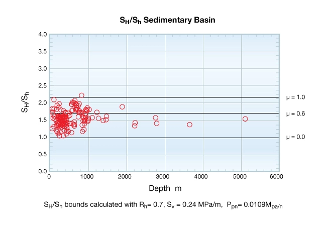 SH-to-Sh-from-open-hole-measurements