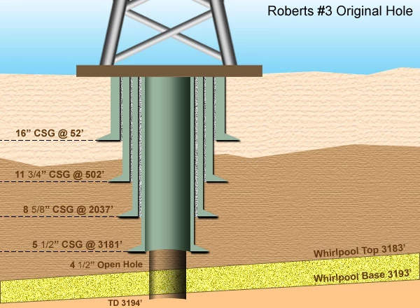 Cross-section of Roberts #3 well