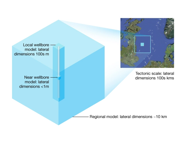 Spatial domains for geomechanical modeling, Fundamental Concepts of Reservoir Geomechanics, Geomechanics