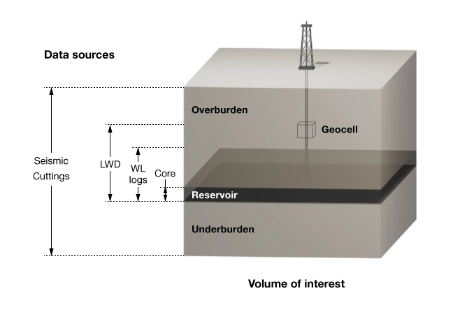 Spatial domains of a subsurface volume of interest, The Mechanical Earth Model MEM, Mechanical Earth Model,Geomechanics,Rock properties,Stress distribution,Strain,Elastic deformation,Plastic deformation,Shear strength,Fracture mechanics,Faults,Pore pressure,Rock mechanics,Reservoir simulation,Wellbore stability,Rock failure,Rock strength,Geotechnical analysis,Formation evaluation,Borehole stability,Rock behavior,Stress-strain relationship,Deformation analysis,Rock physics,Geostress,Mechanical properties,Mechanical Earth Model,Geomechanics,Geomechanical Analysis,Earth Model,Understanding Earth's Mechanics,Advanced Geomechanics,Mechanical Earth Model,Geomechanics,Earth Model,Geomechanical Analysis,Understanding Earth's Mechanics,Advanced Geomechanics,Earth Modeling Techniques,Geomechanical Properties,Mechanical Behavior of Earth,Geomechanical Modeling,Earth Stress Analysis,Introduction to Geomechanics,Earth Deformation Analysis,Geomechanical Engineers,Earth Material Properties,Geomechanical Testing,Earth Stress Modeling,Application of Geomechanics,Geomechanical Consultants,Earth Stability Analysis,Geomechanical Software,Earth Mechanics Principles