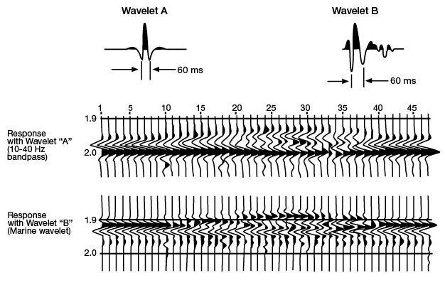 Synthetic seismograms in a complex sedimentary area, , Seismic Interpretation Methods, Seismic Modeling, Seismic 