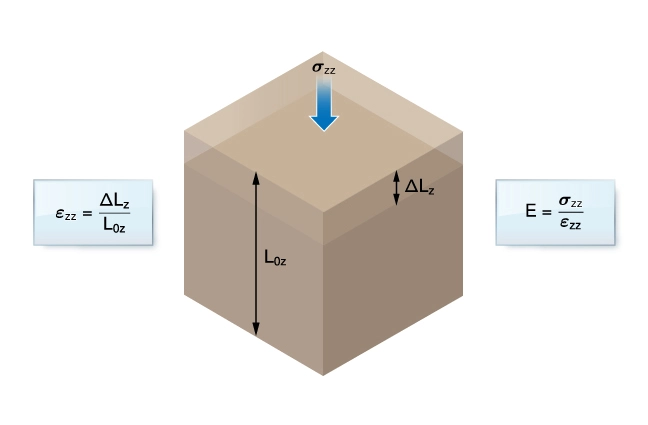 Uniaxial stress in Young's modulus, Hydraulic Fracturing, Fracturing fluids types, Fracture geometry, Frac job design, Hydraulic fracturing techniques, Fracture propagation, Fracking equipment, Fracturing fluid composition, Hydraulic fracturing explained, Fracking techniques, Hydraulic fracturing process, Hydraulic Fracturing, Fracking, Shale Gas Extraction, Fracture Stimulation, Fracturing Fluids, Proppants, Unconventional Oil and Gas, Hydraulic Fracturing Process, Frac Jobs, Fracture Network, Fracture Propagation, Horizontal Drilling, Hydraulic Fracturing Wells, Frac Sand, Well Stimulation, Shale Formation, Fracture Fluids, Fracture Treatment, Fracture Pressure, Reservoir Stimulation, Fracture Design, Fracture Width, Fracture Monitoring, Fracture Optimization, Fracture Mechanics