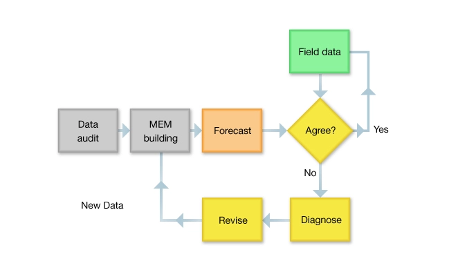 Workflow for model revisions, The Mechanical Earth Model MEM,Mechanical Earth Model,Geomechanics,Rock properties,Stress distribution,Strain,Elastic deformation,Plastic deformation,Shear strength,Fracture mechanics,Faults,Pore pressure,Rock mechanics,Reservoir simulation,Wellbore stability,Rock failure,Rock strength,Geotechnical analysis,Formation evaluation,Borehole stability,Rock behavior,Stress-strain relationship,Deformation analysis,Rock physics,Geostress,Mechanical properties,Mechanical Earth Model,Geomechanics,Geomechanical Analysis,Earth Model,Understanding Earth's Mechanics,Advanced Geomechanics,Mechanical Earth Model,Geomechanics,Earth Model,Geomechanical Analysis,Understanding Earth's Mechanics,Advanced Geomechanics,Earth Modeling Techniques,Geomechanical Properties,Mechanical Behavior of Earth,Geomechanical Modeling,Earth Stress Analysis,Introduction to Geomechanics,Earth Deformation Analysis,Geomechanical Engineers,Earth Material Properties,Geomechanical Testing,Earth Stress Modeling,Application of Geomechanics,Geomechanical Consultants,Earth Stability Analysis,Geomechanical Software,Earth Mechanics Principles