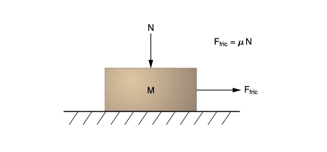 Amonton's Law