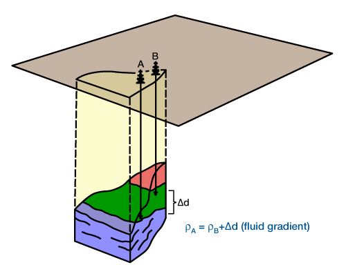 datum depth, Reservoir simulation, Fluid flow, Petrophysics, Formation evaluation, Well testing, Enhanced oil recovery, Geostatistics, Pore pressure prediction, Porosity, Permeability, Saturation, Well performance, Well logging, Reservoir characterization, Reservoir management, Reservoir modeling, Production optimization, Water flooding, Gas reservoirs, Oil reservoirs, Reservoir monitoring, Reservoir analysis, Well spacing, Reservoir performance, Reservoir geomechanics, Basic concepts of reservoir engineering, Basic concepts of civil engineering, What is reservoir engineering, 3 types of reservoir, Reservoir engineering basics, Reservoir engineering pdf, Reservoir engineering handbook pdf, Basic concepts of environmental engineering