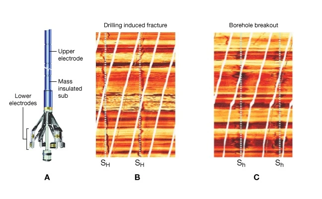 electrical-imaging-tool-FMI