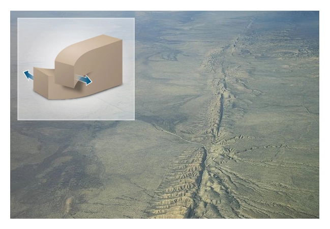 Example of mode 3 fracture: San Andreas Fault
