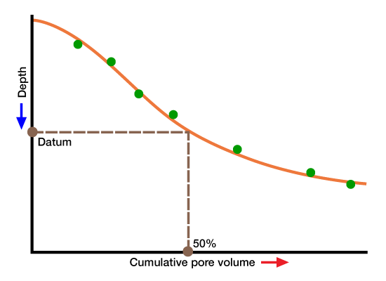 plot of depth versus cumulative pore volume, Reservoir simulation, Fluid flow, Petrophysics, Formation evaluation, Well testing, Enhanced oil recovery, Geostatistics, Pore pressure prediction, Porosity, Permeability, Saturation, Well performance, Well logging, Reservoir characterization, Reservoir management, Reservoir modeling, Production optimization, Water flooding, Gas reservoirs, Oil reservoirs, Reservoir monitoring, Reservoir analysis, Well spacing, Reservoir performance, Reservoir geomechanics, Basic concepts of reservoir engineering, Basic concepts of civil engineering, What is reservoir engineering, 3 types of reservoir, Reservoir engineering basics, Reservoir engineering pdf, Reservoir engineering handbook pdf, Basic concepts of environmental engineering