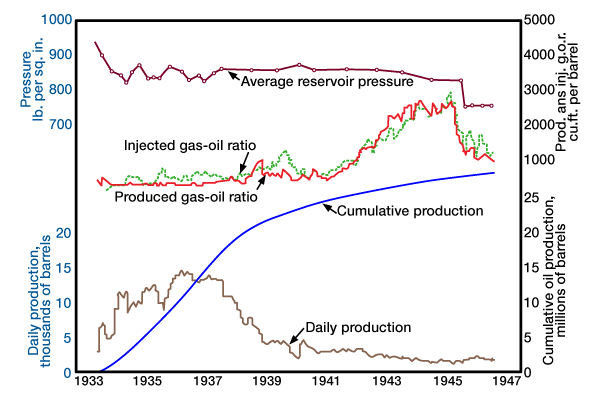 Reservoir Fluid Flow And Natural Drive Mechanisms 