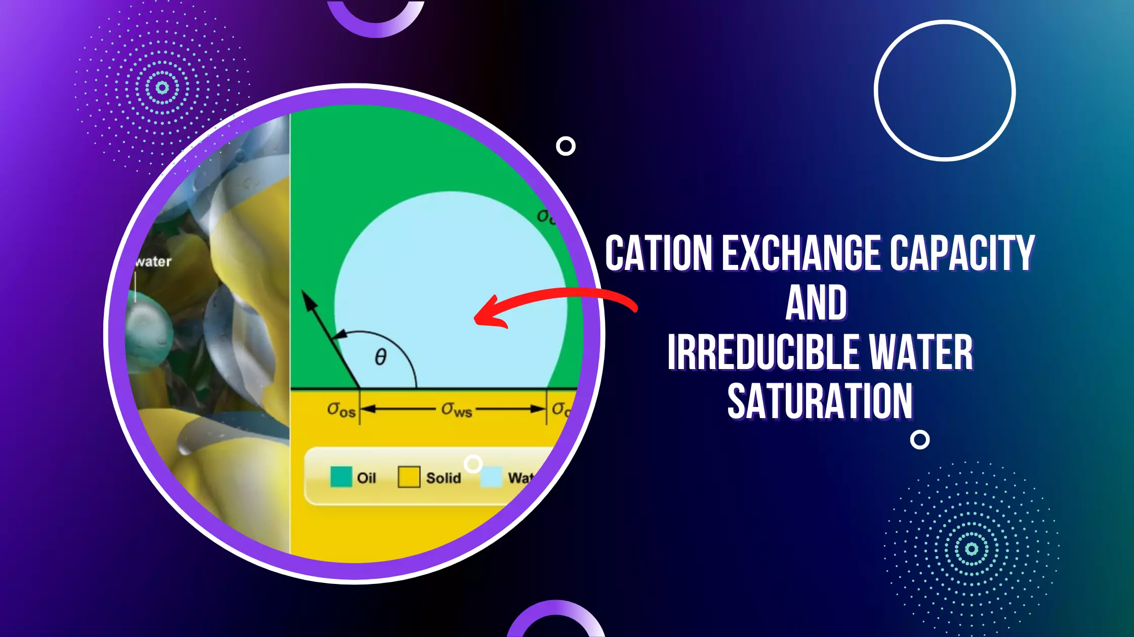 Cation Exchange Capacity and Irreducible Water Saturation