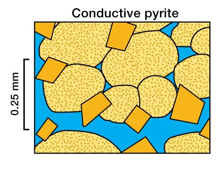 Disseminated pyrite within a sandstone, non-Clay Contributors to Low Resistivity, clays and shales, Low resistivity, low resistivity pay in carbonate reservoir, low resistivity transition zone reservoir, low resistivity reservoir, low resistivity pay in carbonate reservoir, low resistivity transition zone reservoir, what is low resistivity, remote reservoir resistivity mapping, example of low resistivity material is, low resistivity low contrast, resistivity of fresh water, what is water resistivity, resistivity in water quality, a level resistivity practical, low reservoirs in California, what is low resistance, resistivity of drinking water, type 1 water resistivity, what is resistivity, low volume reagent reservoir, resistivity of water meaning, maximum resistivity of water, resistivity of formation water, resistivity of pure water, what is specific resistivity, analysis of low resistivity reservoirs, low resistivity transition zone reservoir, what is low resistivity, remote reservoir resistivity mapping, c and c reservoirs, example of low resistivity material is, resistivity of fresh water, low reservoirs in California, analysis of low resistivity reservoirs, low resistivity transition zone reservoir, what is low resistivity, remote reservoir resistivity mapping, di water resistivity range, resistivity of di water, low volume reagent reservoir, di water resistivity chart, di water resistivity measurement, resistivity of fresh water, reservoir rock properties pdf, reservoir fluid properties pdf, analysis of low resistivity reservoirs, low resistivity transition zone reservoir, what is low resistivity, remote reservoir resistivity mapping, low resistivity low contrast, resistivity of fresh water, example of low resistivity material is, low volume reagent reservoir, resistivity in water quality, what is water resistivity, type 1 water resistivity, electrical resistivity of water, a level resistivity practical, analysis of low resistivity reservoirs, low resistivity transition zone reservoir, what is low resistivity, remote reservoir resistivity mapping, resistivity of fresh water, example of low resistivity material is, low resistivity low contrast, type 1 water resistivity, what is water resistivity, resistivity in water quality, reservoir fluid properties pdf, resistivity of formation water, low reservoirs in California, analysis of low resistivity reservoirs, low resistivity transition zone reservoir, what is low resistivity, remote reservoir resistivity mapping, resistivity of fresh water, type 1 water resistivity, resistivity in water quality, what is water resistivity, di water resistivity range, analysis of low resistivity reservoirs, low resistivity transition zone reservoir, what is low resistivity, remote reservoir resistivity mapping, resistivity of fresh water, example of low resistivity material is, type 1 water resistivity, what is water resistivity, resistivity in water quality, high res and low res, low volume reagent reservoir, maximum resistivity of water, low resistivity reservoir, low resistivity pay in carbonate reservoir, low resistivity transition zone reservoir, what is low resistivity, remote reservoir resistivity mapping, low resistivity low contrast, resistivity of fresh water, example of low resistivity material is, type 1 water resistivity, resistivity in water quality, what is water resistivity, a level resistivity practical, di water resistivity range, resistivity of drinking water, low volume reagent reservoir, resistivity required practical a level, resistivity problems with solutions pdf, how to test water resistivity, resistivity questions and answers pdf, what has low resistance, resistivity of di water, maximum resistivity of water, low reservoirs in California, analysis of low resistivity reservoirs, low resistivity transition zone reservoir, what is low resistivity, remote reservoir resistivity mapping, resistivity of fresh water, type 1 water resistivity, shale resistivity, resistivity of clay vs sand, shale content, is shale conductive, shale resistivity, shale content, resistivity of clay vs sand, shale content, is shale conductive, shale resistivity, resistivity of clay vs sand, is shale conductive, shale resistivity, shale content, why does shale have low resistivity, is shale conductive, shale resistivity, shale content, why does shale have low resistivity, shale content, is shale conductive, shale resistivity, clay shale properties, is shale conductive, shale content, clay shale properties, shale resistivity, is shale conductive, shale resistivity, shale content, why does shale have low resistivity, is shale conductive, shale content, shale resistivity, resistivity of clay vs sand, is shale conductive, shale content, shale resistivity, why does shale have low resistivity, is shale conductive, shale resistivity, shale content, why does shale have low resistivity, shale resistivity, shale content, is shale conductive, resistivity of clay vs sand, is shale conductive, shale resistivity, why does shale have low resistivity, shale content, shale resistivity, is shale conductive, shale content, why does shale have low resistivity, is shale conductive, shale resistivity, shale content, resistivity of clay vs sand, is shale conductive, shale resistivity, shale content, resistivity of clay vs sand, is shale conductive, shale content, shale resistivity, resistivity of clay vs sand, resistivity of clay vs sand, shale resistivity, is shale conductive, shale content, is shale conductive, shale resistivity, shale content, why does shale have low resistivity, shale content, shale resistivity, is shale conductive, resistivity of clay vs sand, shale content, is shale conductive, shale resistivity, resistivity of clay vs sand, is shale conductive, resistivity of clay vs sand, shale content, shale resistivity