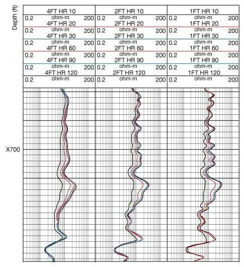 High resolution array induction (HRAI) log, low resistivity and low contrast pay