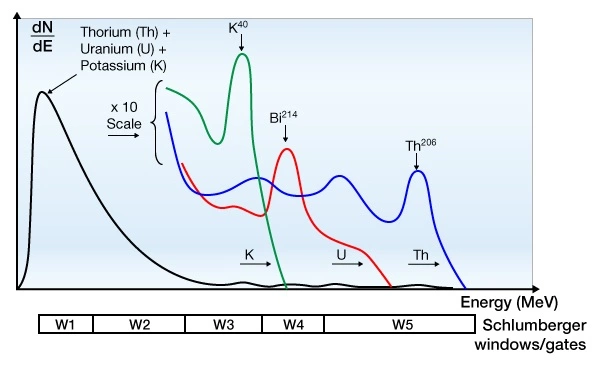 Potassium, uranium, and thorium measurements, clay and non-Clay Contributors to Low Resistivity, clays and shales, Low resistivity, low resistivity pay in carbonate reservoir, low resistivity transition zone reservoir, low resistivity reservoir, low resistivity pay in carbonate reservoir, low resistivity transition zone reservoir, what is low resistivity, remote reservoir resistivity mapping, example of low resistivity material is, low resistivity low contrast, resistivity of fresh water, what is water resistivity, resistivity in water quality, a level resistivity practical, low reservoirs in California, what is low resistance, resistivity of drinking water, type 1 water resistivity, what is resistivity, low volume reagent reservoir, resistivity of water meaning, maximum resistivity of water, resistivity of formation water, resistivity of pure water, what is specific resistivity, analysis of low resistivity reservoirs, low resistivity transition zone reservoir, what is low resistivity, remote reservoir resistivity mapping, c and c reservoirs, example of low resistivity material is, resistivity of fresh water, low reservoirs in California, analysis of low resistivity reservoirs, low resistivity transition zone reservoir, what is low resistivity, remote reservoir resistivity mapping, di water resistivity range, resistivity of di water, low volume reagent reservoir, di water resistivity chart, di water resistivity measurement, resistivity of fresh water, reservoir rock properties pdf, reservoir fluid properties pdf, analysis of low resistivity reservoirs, low resistivity transition zone reservoir, what is low resistivity, remote reservoir resistivity mapping, low resistivity low contrast, resistivity of fresh water, example of low resistivity material is, low volume reagent reservoir, resistivity in water quality, what is water resistivity, type 1 water resistivity, electrical resistivity of water, a level resistivity practical, analysis of low resistivity reservoirs, low resistivity transition zone reservoir, what is low resistivity, remote reservoir resistivity mapping, resistivity of fresh water, example of low resistivity material is, low resistivity low contrast, type 1 water resistivity, what is water resistivity, resistivity in water quality, reservoir fluid properties pdf, resistivity of formation water, low reservoirs in California, analysis of low resistivity reservoirs, low resistivity transition zone reservoir, what is low resistivity, remote reservoir resistivity mapping, resistivity of fresh water, type 1 water resistivity, resistivity in water quality, what is water resistivity, di water resistivity range, analysis of low resistivity reservoirs, low resistivity transition zone reservoir, what is low resistivity, remote reservoir resistivity mapping, resistivity of fresh water, example of low resistivity material is, type 1 water resistivity, what is water resistivity, resistivity in water quality, high res and low res, low volume reagent reservoir, maximum resistivity of water, low resistivity reservoir, low resistivity pay in carbonate reservoir, low resistivity transition zone reservoir, what is low resistivity, remote reservoir resistivity mapping, low resistivity low contrast, resistivity of fresh water, example of low resistivity material is, type 1 water resistivity, resistivity in water quality, what is water resistivity, a level resistivity practical, di water resistivity range, resistivity of drinking water, low volume reagent reservoir, resistivity required practical a level, resistivity problems with solutions pdf, how to test water resistivity, resistivity questions and answers pdf, what has low resistance, resistivity of di water, maximum resistivity of water, low reservoirs in California, analysis of low resistivity reservoirs, low resistivity transition zone reservoir, what is low resistivity, remote reservoir resistivity mapping, resistivity of fresh water, type 1 water resistivity, shale resistivity, resistivity of clay vs sand, shale content, is shale conductive, shale resistivity, shale content, resistivity of clay vs sand, shale content, is shale conductive, shale resistivity, resistivity of clay vs sand, is shale conductive, shale resistivity, shale content, why does shale have low resistivity, is shale conductive, shale resistivity, shale content, why does shale have low resistivity, shale content, is shale conductive, shale resistivity, clay shale properties, is shale conductive, shale content, clay shale properties, shale resistivity, is shale conductive, shale resistivity, shale content, why does shale have low resistivity, is shale conductive, shale content, shale resistivity, resistivity of clay vs sand, is shale conductive, shale content, shale resistivity, why does shale have low resistivity, is shale conductive, shale resistivity, shale content, why does shale have low resistivity, shale resistivity, shale content, is shale conductive, resistivity of clay vs sand, is shale conductive, shale resistivity, why does shale have low resistivity, shale content, shale resistivity, is shale conductive, shale content, why does shale have low resistivity, is shale conductive, shale resistivity, shale content, resistivity of clay vs sand, is shale conductive, shale resistivity, shale content, resistivity of clay vs sand, is shale conductive, shale content, shale resistivity, resistivity of clay vs sand, resistivity of clay vs sand, shale resistivity, is shale conductive, shale content, is shale conductive, shale resistivity, shale content, why does shale have low resistivity, shale content, shale resistivity, is shale conductive, resistivity of clay vs sand, shale content, is shale conductive, shale resistivity, resistivity of clay vs sand, is shale conductive, resistivity of clay vs sand, shale content, shale resistivity