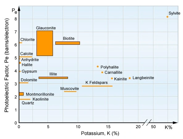 Potassium versus photoelectric factor crossplot as a mineralogy indicator, clay and non-Clay Contributors to Low Resistivity, clays and shales, Low resistivity, low resistivity pay in carbonate reservoir, low resistivity transition zone reservoir, low resistivity reservoir, low resistivity pay in carbonate reservoir, low resistivity transition zone reservoir, what is low resistivity, remote reservoir resistivity mapping, example of low resistivity material is, low resistivity low contrast, resistivity of fresh water, what is water resistivity, resistivity in water quality, a level resistivity practical, low reservoirs in California, what is low resistance, resistivity of drinking water, type 1 water resistivity, what is resistivity, low volume reagent reservoir, resistivity of water meaning, maximum resistivity of water, resistivity of formation water, resistivity of pure water, what is specific resistivity, analysis of low resistivity reservoirs, low resistivity transition zone reservoir, what is low resistivity, remote reservoir resistivity mapping, c and c reservoirs, example of low resistivity material is, resistivity of fresh water, low reservoirs in California, analysis of low resistivity reservoirs, low resistivity transition zone reservoir, what is low resistivity, remote reservoir resistivity mapping, di water resistivity range, resistivity of di water, low volume reagent reservoir, di water resistivity chart, di water resistivity measurement, resistivity of fresh water, reservoir rock properties pdf, reservoir fluid properties pdf, analysis of low resistivity reservoirs, low resistivity transition zone reservoir, what is low resistivity, remote reservoir resistivity mapping, low resistivity low contrast, resistivity of fresh water, example of low resistivity material is, low volume reagent reservoir, resistivity in water quality, what is water resistivity, type 1 water resistivity, electrical resistivity of water, a level resistivity practical, analysis of low resistivity reservoirs, low resistivity transition zone reservoir, what is low resistivity, remote reservoir resistivity mapping, resistivity of fresh water, example of low resistivity material is, low resistivity low contrast, type 1 water resistivity, what is water resistivity, resistivity in water quality, reservoir fluid properties pdf, resistivity of formation water, low reservoirs in California, analysis of low resistivity reservoirs, low resistivity transition zone reservoir, what is low resistivity, remote reservoir resistivity mapping, resistivity of fresh water, type 1 water resistivity, resistivity in water quality, what is water resistivity, di water resistivity range, analysis of low resistivity reservoirs, low resistivity transition zone reservoir, what is low resistivity, remote reservoir resistivity mapping, resistivity of fresh water, example of low resistivity material is, type 1 water resistivity, what is water resistivity, resistivity in water quality, high res and low res, low volume reagent reservoir, maximum resistivity of water, low resistivity reservoir, low resistivity pay in carbonate reservoir, low resistivity transition zone reservoir, what is low resistivity, remote reservoir resistivity mapping, low resistivity low contrast, resistivity of fresh water, example of low resistivity material is, type 1 water resistivity, resistivity in water quality, what is water resistivity, a level resistivity practical, di water resistivity range, resistivity of drinking water, low volume reagent reservoir, resistivity required practical a level, resistivity problems with solutions pdf, how to test water resistivity, resistivity questions and answers pdf, what has low resistance, resistivity of di water, maximum resistivity of water, low reservoirs in California, analysis of low resistivity reservoirs, low resistivity transition zone reservoir, what is low resistivity, remote reservoir resistivity mapping, resistivity of fresh water, type 1 water resistivity, shale resistivity, resistivity of clay vs sand, shale content, is shale conductive, shale resistivity, shale content, resistivity of clay vs sand, shale content, is shale conductive, shale resistivity, resistivity of clay vs sand, is shale conductive, shale resistivity, shale content, why does shale have low resistivity, is shale conductive, shale resistivity, shale content, why does shale have low resistivity, shale content, is shale conductive, shale resistivity, clay shale properties, is shale conductive, shale content, clay shale properties, shale resistivity, is shale conductive, shale resistivity, shale content, why does shale have low resistivity, is shale conductive, shale content, shale resistivity, resistivity of clay vs sand, is shale conductive, shale content, shale resistivity, why does shale have low resistivity, is shale conductive, shale resistivity, shale content, why does shale have low resistivity, shale resistivity, shale content, is shale conductive, resistivity of clay vs sand, is shale conductive, shale resistivity, why does shale have low resistivity, shale content, shale resistivity, is shale conductive, shale content, why does shale have low resistivity, is shale conductive, shale resistivity, shale content, resistivity of clay vs sand, is shale conductive, shale resistivity, shale content, resistivity of clay vs sand, is shale conductive, shale content, shale resistivity, resistivity of clay vs sand, resistivity of clay vs sand, shale resistivity, is shale conductive, shale content, is shale conductive, shale resistivity, shale content, why does shale have low resistivity, shale content, shale resistivity, is shale conductive, resistivity of clay vs sand, shale content, is shale conductive, shale resistivity, resistivity of clay vs sand, is shale conductive, resistivity of clay vs sand, shale content, shale resistivity