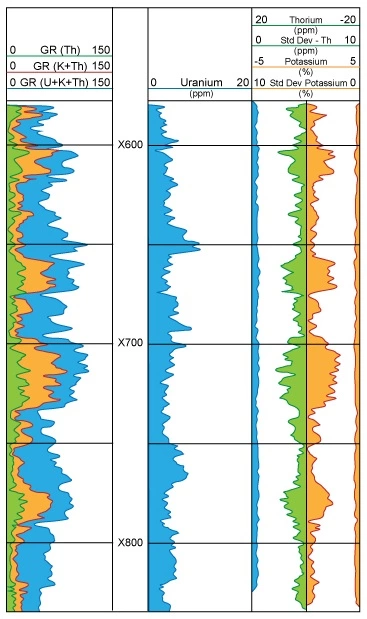 Spectral natural gamma ray log, clay and non-Clay Contributors to Low Resistivity, clays and shales, Low resistivity, low resistivity pay in carbonate reservoir, low resistivity transition zone reservoir, low resistivity reservoir, low resistivity pay in carbonate reservoir, low resistivity transition zone reservoir, what is low resistivity, remote reservoir resistivity mapping, example of low resistivity material is, low resistivity low contrast, resistivity of fresh water, what is water resistivity, resistivity in water quality, a level resistivity practical, low reservoirs in California, what is low resistance, resistivity of drinking water, type 1 water resistivity, what is resistivity, low volume reagent reservoir, resistivity of water meaning, maximum resistivity of water, resistivity of formation water, resistivity of pure water, what is specific resistivity, analysis of low resistivity reservoirs, low resistivity transition zone reservoir, what is low resistivity, remote reservoir resistivity mapping, c and c reservoirs, example of low resistivity material is, resistivity of fresh water, low reservoirs in California, analysis of low resistivity reservoirs, low resistivity transition zone reservoir, what is low resistivity, remote reservoir resistivity mapping, di water resistivity range, resistivity of di water, low volume reagent reservoir, di water resistivity chart, di water resistivity measurement, resistivity of fresh water, reservoir rock properties pdf, reservoir fluid properties pdf, analysis of low resistivity reservoirs, low resistivity transition zone reservoir, what is low resistivity, remote reservoir resistivity mapping, low resistivity low contrast, resistivity of fresh water, example of low resistivity material is, low volume reagent reservoir, resistivity in water quality, what is water resistivity, type 1 water resistivity, electrical resistivity of water, a level resistivity practical, analysis of low resistivity reservoirs, low resistivity transition zone reservoir, what is low resistivity, remote reservoir resistivity mapping, resistivity of fresh water, example of low resistivity material is, low resistivity low contrast, type 1 water resistivity, what is water resistivity, resistivity in water quality, reservoir fluid properties pdf, resistivity of formation water, low reservoirs in California, analysis of low resistivity reservoirs, low resistivity transition zone reservoir, what is low resistivity, remote reservoir resistivity mapping, resistivity of fresh water, type 1 water resistivity, resistivity in water quality, what is water resistivity, di water resistivity range, analysis of low resistivity reservoirs, low resistivity transition zone reservoir, what is low resistivity, remote reservoir resistivity mapping, resistivity of fresh water, example of low resistivity material is, type 1 water resistivity, what is water resistivity, resistivity in water quality, high res and low res, low volume reagent reservoir, maximum resistivity of water, low resistivity reservoir, low resistivity pay in carbonate reservoir, low resistivity transition zone reservoir, what is low resistivity, remote reservoir resistivity mapping, low resistivity low contrast, resistivity of fresh water, example of low resistivity material is, type 1 water resistivity, resistivity in water quality, what is water resistivity, a level resistivity practical, di water resistivity range, resistivity of drinking water, low volume reagent reservoir, resistivity required practical a level, resistivity problems with solutions pdf, how to test water resistivity, resistivity questions and answers pdf, what has low resistance, resistivity of di water, maximum resistivity of water, low reservoirs in California, analysis of low resistivity reservoirs, low resistivity transition zone reservoir, what is low resistivity, remote reservoir resistivity mapping, resistivity of fresh water, type 1 water resistivity, shale resistivity, resistivity of clay vs sand, shale content, is shale conductive, shale resistivity, shale content, resistivity of clay vs sand, shale content, is shale conductive, shale resistivity, resistivity of clay vs sand, is shale conductive, shale resistivity, shale content, why does shale have low resistivity, is shale conductive, shale resistivity, shale content, why does shale have low resistivity, shale content, is shale conductive, shale resistivity, clay shale properties, is shale conductive, shale content, clay shale properties, shale resistivity, is shale conductive, shale resistivity, shale content, why does shale have low resistivity, is shale conductive, shale content, shale resistivity, resistivity of clay vs sand, is shale conductive, shale content, shale resistivity, why does shale have low resistivity, is shale conductive, shale resistivity, shale content, why does shale have low resistivity, shale resistivity, shale content, is shale conductive, resistivity of clay vs sand, is shale conductive, shale resistivity, why does shale have low resistivity, shale content, shale resistivity, is shale conductive, shale content, why does shale have low resistivity, is shale conductive, shale resistivity, shale content, resistivity of clay vs sand, is shale conductive, shale resistivity, shale content, resistivity of clay vs sand, is shale conductive, shale content, shale resistivity, resistivity of clay vs sand, resistivity of clay vs sand, shale resistivity, is shale conductive, shale content, is shale conductive, shale resistivity, shale content, why does shale have low resistivity, shale content, shale resistivity, is shale conductive, resistivity of clay vs sand, shale content, is shale conductive, shale resistivity, resistivity of clay vs sand, is shale conductive, resistivity of clay vs sand, shale content, shale resistivity