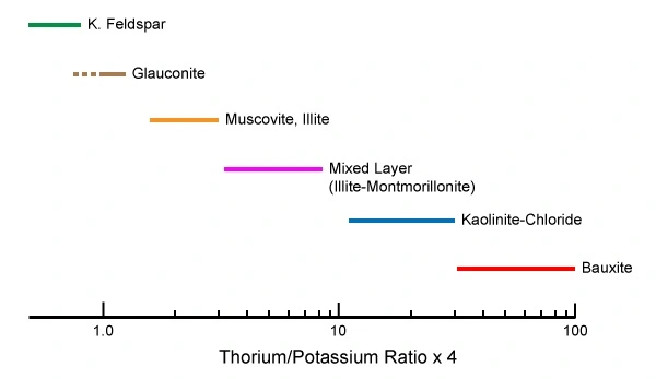 Thorium/potassium ratios for some common minerals, clay and non-Clay Contributors to Low Resistivity, clays and shales, shale resistivity, resistivity of clay vs sand, shale content, is shale conductive, shale resistivity, shale content, resistivity of clay vs sand, shale content, is shale conductive, shale resistivity, resistivity of clay vs sand, is shale conductive, shale resistivity, shale content, why does shale have low resistivity, is shale conductive, shale resistivity, shale content, why does shale have low resistivity, shale content, is shale conductive, shale resistivity, clay shale properties, is shale conductive, shale content, clay shale properties, shale resistivity, is shale conductive, shale resistivity, shale content, why does shale have low resistivity, is shale conductive, shale content, shale resistivity, resistivity of clay vs sand, is shale conductive, shale content, shale resistivity, why does shale have low resistivity, is shale conductive, shale resistivity, shale content, why does shale have low resistivity, shale resistivity, shale content, is shale conductive, resistivity of clay vs sand, is shale conductive, shale resistivity, why does shale have low resistivity, shale content, shale resistivity, is shale conductive, shale content, why does shale have low resistivity, is shale conductive, shale resistivity, shale content, resistivity of clay vs sand, is shale conductive, shale resistivity, shale content, resistivity of clay vs sand, is shale conductive, shale content, shale resistivity, resistivity of clay vs sand, resistivity of clay vs sand, shale resistivity, is shale conductive, shale content, is shale conductive, shale resistivity, shale content, why does shale have low resistivity, shale content, shale resistivity, is shale conductive, resistivity of clay vs sand, shale content, is shale conductive, shale resistivity, resistivity of clay vs sand, is shale conductive, resistivity of clay vs sand, shale content, shale resistivity