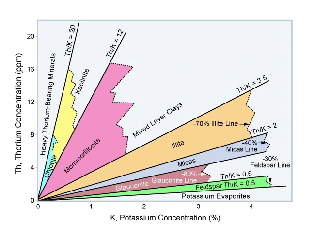 Thorium versus potassium crossplot as rock type indicator, clay and non-Clay Contributors to Low Resistivity, clays and shales, Low resistivity, low resistivity pay in carbonate reservoir, low resistivity transition zone reservoir, low resistivity reservoir, low resistivity pay in carbonate reservoir, low resistivity transition zone reservoir, what is low resistivity, remote reservoir resistivity mapping, example of low resistivity material is, low resistivity low contrast, resistivity of fresh water, what is water resistivity, resistivity in water quality, a level resistivity practical, low reservoirs in California, what is low resistance, resistivity of drinking water, type 1 water resistivity, what is resistivity, low volume reagent reservoir, resistivity of water meaning, maximum resistivity of water, resistivity of formation water, resistivity of pure water, what is specific resistivity, analysis of low resistivity reservoirs, low resistivity transition zone reservoir, what is low resistivity, remote reservoir resistivity mapping, c and c reservoirs, example of low resistivity material is, resistivity of fresh water, low reservoirs in California, analysis of low resistivity reservoirs, low resistivity transition zone reservoir, what is low resistivity, remote reservoir resistivity mapping, di water resistivity range, resistivity of di water, low volume reagent reservoir, di water resistivity chart, di water resistivity measurement, resistivity of fresh water, reservoir rock properties pdf, reservoir fluid properties pdf, analysis of low resistivity reservoirs, low resistivity transition zone reservoir, what is low resistivity, remote reservoir resistivity mapping, low resistivity low contrast, resistivity of fresh water, example of low resistivity material is, low volume reagent reservoir, resistivity in water quality, what is water resistivity, type 1 water resistivity, electrical resistivity of water, a level resistivity practical, analysis of low resistivity reservoirs, low resistivity transition zone reservoir, what is low resistivity, remote reservoir resistivity mapping, resistivity of fresh water, example of low resistivity material is, low resistivity low contrast, type 1 water resistivity, what is water resistivity, resistivity in water quality, reservoir fluid properties pdf, resistivity of formation water, low reservoirs in California, analysis of low resistivity reservoirs, low resistivity transition zone reservoir, what is low resistivity, remote reservoir resistivity mapping, resistivity of fresh water, type 1 water resistivity, resistivity in water quality, what is water resistivity, di water resistivity range, analysis of low resistivity reservoirs, low resistivity transition zone reservoir, what is low resistivity, remote reservoir resistivity mapping, resistivity of fresh water, example of low resistivity material is, type 1 water resistivity, what is water resistivity, resistivity in water quality, high res and low res, low volume reagent reservoir, maximum resistivity of water, low resistivity reservoir, low resistivity pay in carbonate reservoir, low resistivity transition zone reservoir, what is low resistivity, remote reservoir resistivity mapping, low resistivity low contrast, resistivity of fresh water, example of low resistivity material is, type 1 water resistivity, resistivity in water quality, what is water resistivity, a level resistivity practical, di water resistivity range, resistivity of drinking water, low volume reagent reservoir, resistivity required practical a level, resistivity problems with solutions pdf, how to test water resistivity, resistivity questions and answers pdf, what has low resistance, resistivity of di water, maximum resistivity of water, low reservoirs in California, analysis of low resistivity reservoirs, low resistivity transition zone reservoir, what is low resistivity, remote reservoir resistivity mapping, resistivity of fresh water, type 1 water resistivity, shale resistivity, resistivity of clay vs sand, shale content, is shale conductive, shale resistivity, shale content, resistivity of clay vs sand, shale content, is shale conductive, shale resistivity, resistivity of clay vs sand, is shale conductive, shale resistivity, shale content, why does shale have low resistivity, is shale conductive, shale resistivity, shale content, why does shale have low resistivity, shale content, is shale conductive, shale resistivity, clay shale properties, is shale conductive, shale content, clay shale properties, shale resistivity, is shale conductive, shale resistivity, shale content, why does shale have low resistivity, is shale conductive, shale content, shale resistivity, resistivity of clay vs sand, is shale conductive, shale content, shale resistivity, why does shale have low resistivity, is shale conductive, shale resistivity, shale content, why does shale have low resistivity, shale resistivity, shale content, is shale conductive, resistivity of clay vs sand, is shale conductive, shale resistivity, why does shale have low resistivity, shale content, shale resistivity, is shale conductive, shale content, why does shale have low resistivity, is shale conductive, shale resistivity, shale content, resistivity of clay vs sand, is shale conductive, shale resistivity, shale content, resistivity of clay vs sand, is shale conductive, shale content, shale resistivity, resistivity of clay vs sand, resistivity of clay vs sand, shale resistivity, is shale conductive, shale content, is shale conductive, shale resistivity, shale content, why does shale have low resistivity, shale content, shale resistivity, is shale conductive, resistivity of clay vs sand, shale content, is shale conductive, shale resistivity, resistivity of clay vs sand, is shale conductive, resistivity of clay vs sand, shale content, shale resistivity