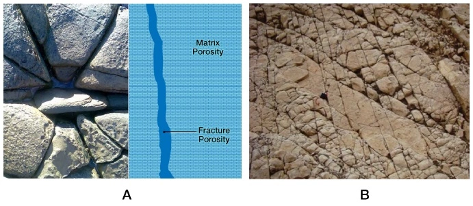 Fractures, and associated fracture porosity (A); fractured carbonate (B), Formation anisotropy, Electrical anisotropy