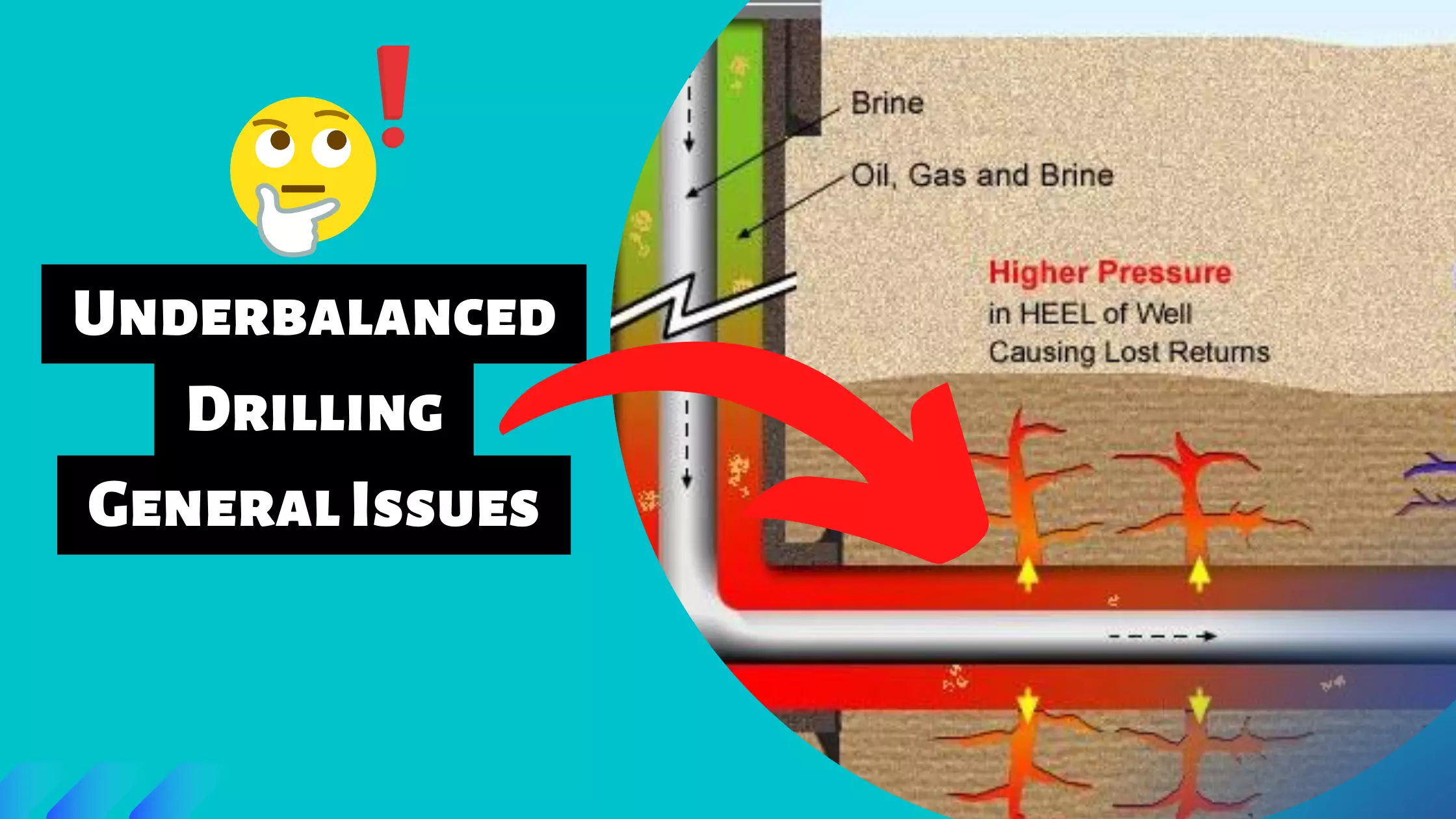 Underbalanced Drilling General Issues