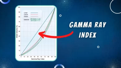 Gamma Ray Index IGR