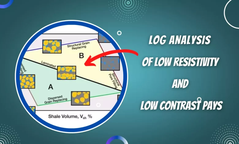 Log Analysis of Low Resistivity and Low Contrast Pays