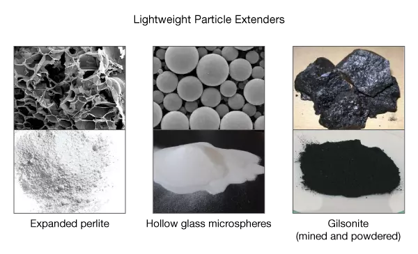 Low-density aggregates, cement additives, additives, cement additives in drilling, Cement Additives