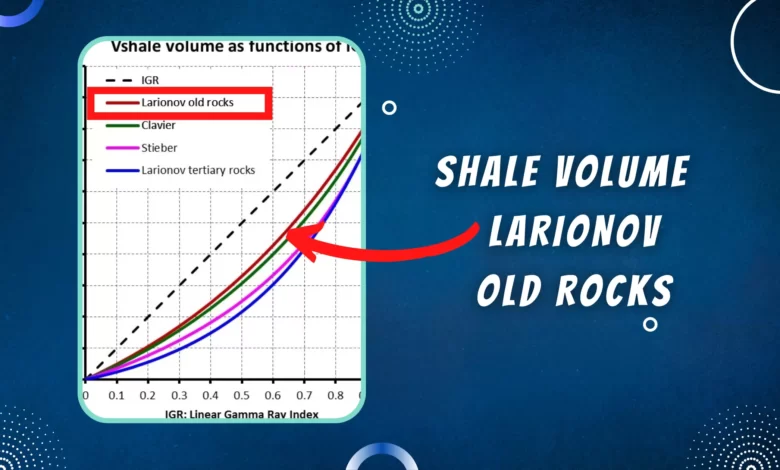 Shale Volume Larionov Old Rocks