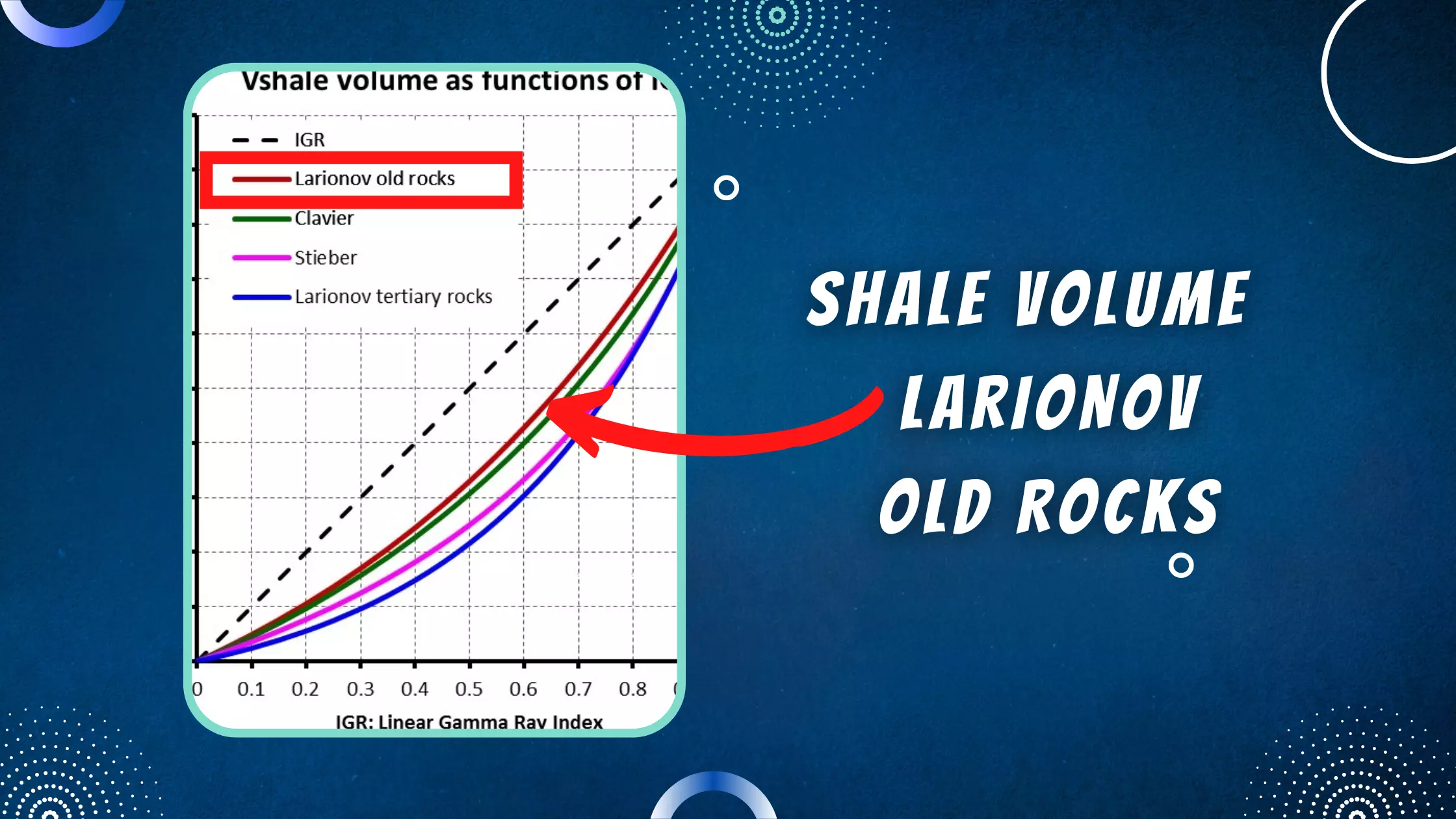 Shale Volume Larionov Old Rocks