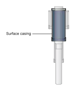 Surface casing, Casing, Cementing, Cementing well, Primary Cementing