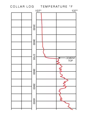 Temperature Log, Cement Evaluation, Temperature Surveys, cement evaluation tool, cement evaluation log, cement evaluation logging handbook, cement evaluation halliburton, cement evaluation technique, cement evaluation well logging, cement evaluation zonal isolation, cement bond valuation, ultrasonic cement evaluation, intex cement evaluation, cast cement evaluation, weatherford cement evaluation, usit cement evaluation, well cement evaluation, acoustic cement evaluation, cement quality grade, 43 grade cement list, how to check cement grade, how to check cement quality, how many test of cement, rockstrong cement 43 grade price, cement company valuation, cement company valuation india, evaluation concrete core test results, concrete damage evaluation, concrete evaluation equipment, cement logging handbook pdf, can cement steps be repaired, how many grades are there in cement, 43 grade cement specification, cement bond log evaluation, evaluation of cement industry, cement plant valuation, concrete pavement evaluation system, concrete pump evaluation, petrowiki cement evaluation, cement stock valuation, concrete surface evaluation, integrity explorer cement evaluation service, schlumberger cement evaluation, concrete evaluation tools, how to check ultratech cement grade, cement xrf, cement xrd