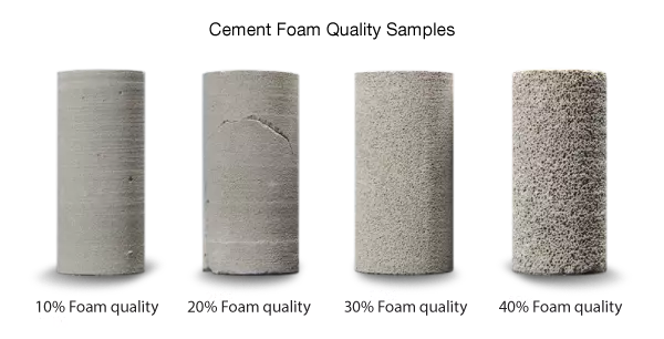 Various foam quality cement samples, cement additives, additives, cement additives in drilling