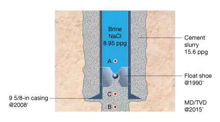Well Cementing in drilling