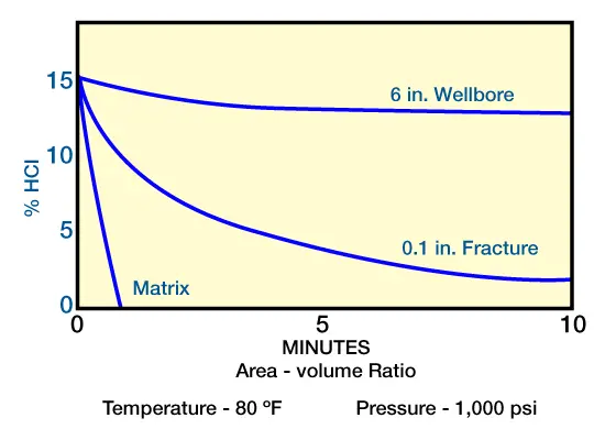 Effect of area-volume ratio on HCl-CaCO3 reactions,matrix acidizing pdf,matrix acidizing adalah,matrix acidizing ppt,matrix acidizing procedure,matrix acidizing book,matrix acidizing in reservoirs,matrix acidizing lab,matrix acidizing definition,matrix acidizing stimulation,matrix acidizing diverting agent,matrix acidizing carbonate,matrix acidizing treatments,matrix acidizing diverter,matrix acidizing in production,perencanaan matrix acidizing,matrix acidizing adalah,matrix acidizing and acid fracturing,matrix acidizing and acid stimulation,matrix acidizing diverting agent,difference between matrix acidizing and acid fracturing,differences between matrix acidizing and hydraulic fracturing,sandstone matrix acidizing knowledge and future development,acid matrix acidizing,what is matrix acidizing,matrix benefits,find the matrix a satisfying the matrix equation,matrices and matrix difference,matrix acidizing book,what is matrix acidizing,matrix benefits,matrix acidizing carbonate,what is matrix acidizing,matrix acidizing definition,matrix acidizing diverting agent,matrix acidizing diverter,define matrix acidizing,what is matrix acidizing,matrix acidizing eor,what is matrix acidizing,matrix earnings,matrix acidizing and acid fracturing,fracking matrix acidizing,what is matrix acidizing,matrix acidizing,matrix acidizing vs acid fracturing,matrix acidizing,matrix acidizing vs acid fracturing,matrix acidizing in reservoirs,matrix acidizing is,matrix acidizing in production,matrix benefits,what is the matrix philosophy,matrix solution example,matrix acidizing,matrix acidizing vs acid fracturing,sandstone matrix acidizing knowledge and future development,what is matrix acidizing,matrix benefits,matrix solution example,matrix acidizing lab,what is matrix acidizing,matrix benefits,matrix solution example,matrix acidizing,matrix acidizing vs acid fracturing,matrix acidizing,matrix acidizing vs acid fracturing,matrix acidizing,matrix acidizing vs acid fracturing,matrix acidizing pdf,matrix acidizing ppt,matrix acidizing procedure,matrix acidizing in production,perencanaan matrix acidizing,what is matrix acidizing,matrix benefits,matrix acidizing,matrix acidizing vs acid fracturing,matrix acidizing in reservoirs,what is matrix acidizing,matrix benefits,matrix vs matrix reloaded,matrix explained,matrix acidizing stimulation,matrix acidizing is,sandstone matrix acidizing knowledge and future development,slb matrix acidizing,matrix acidizing treatments,what is matrix acidizing,matrix benefits,matrix solution example,find the matrix a satisfying the matrix equation,matrix acidizing,matrix acidizing vs acid fracturing,matrix acidizing and acid fracturing,what is matrix acidizing,matrix acidizing,matrix acidizing vs acid fracturing,acid matrix,matrix acidizing vs acid fracturing,matrix acidizing,matrix acidizing vs acid fracturing,matrix acidizing,matrix acidizing vs acid fracturing