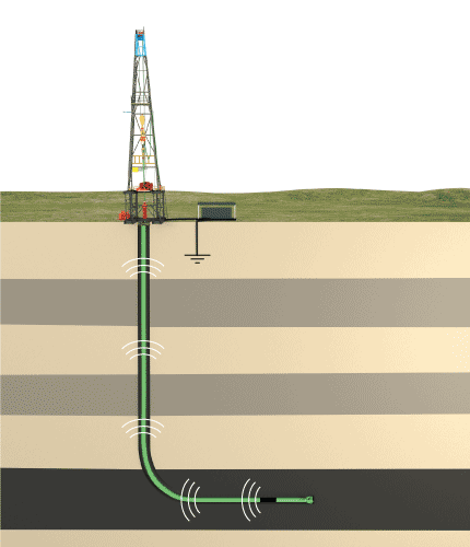 Sperry-Sun Mercury EMI system, Directional Drilling Tools and Techniques, Directional Drilling Tools, Directional Drilling Techniques, EMWD Systems