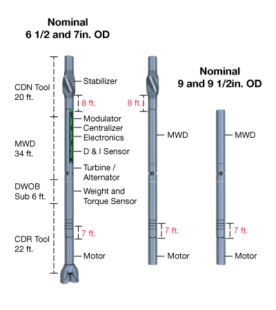 configurations various bottomhole assemblies, Directional Drilling Tools and Techniques, Directional Drilling Tools, Directional Drilling Techniques