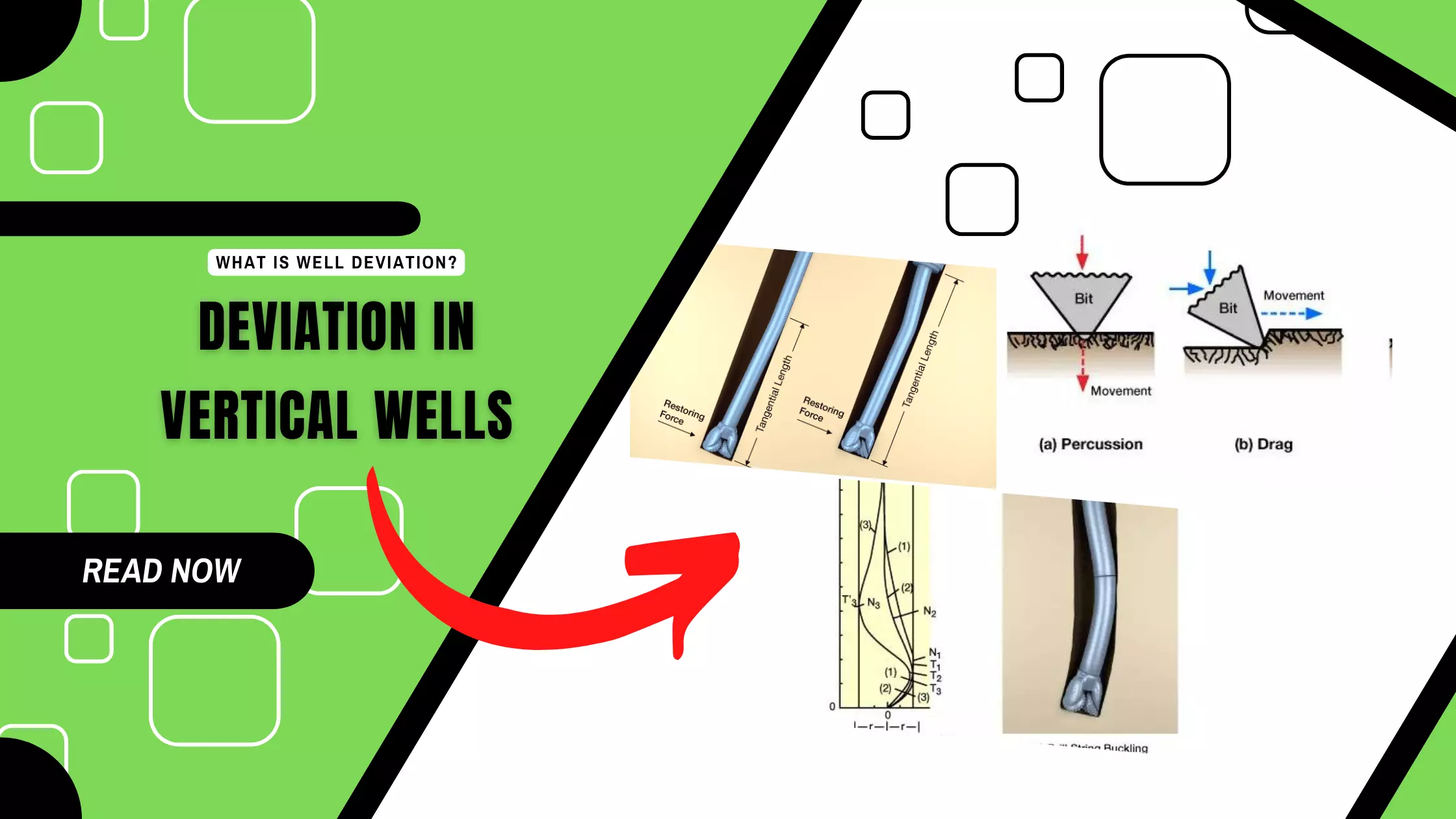 Deviation in Vertical Wells, wellbore deviation