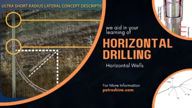 Horizontal Drilling, Horizontal Wells, Horizontal Well, Directional and Horizontal Drilling