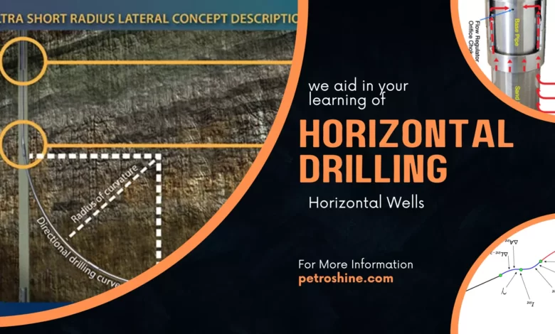 Horizontal Drilling, Horizontal Wells, Horizontal Well, Directional and Horizontal Drilling