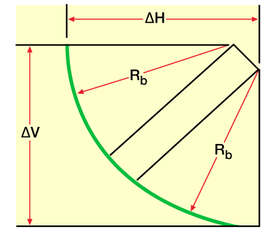 Simple tangent, Build Curve Design, Horizontal Wells, Directional and Horizontal Drilling, Directional Drilling