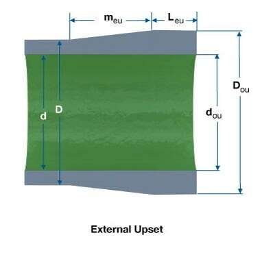 External upset, upset, upset drilling, upset drill pipe