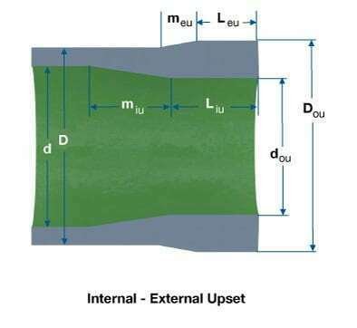 Internal-External upset, upset, upset drilling, upset drill pipe
