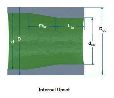 Internal upset, upset, upset drilling, upset drill pipe